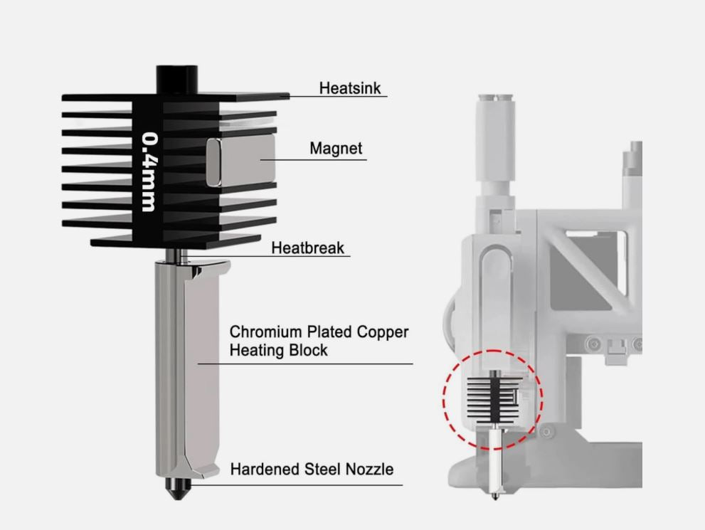 Hotend Kit For Bambu Lab A1/A1 mini Hotend Heating Assembly Hotend Replacement Blob Removal Aftercare